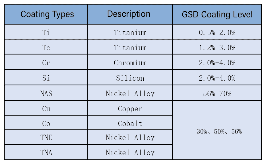 GSD coating.png GSD coating.png